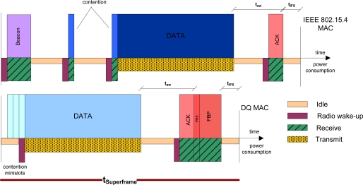 Figure 9.