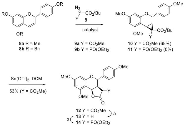 Scheme 2