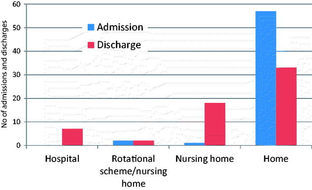 Figure 1.