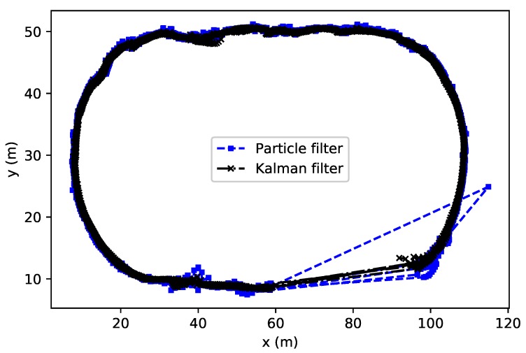 Figure 12