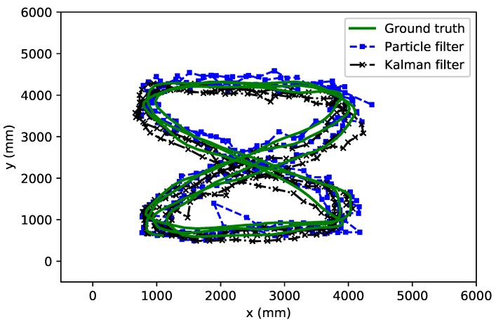 Figure 9