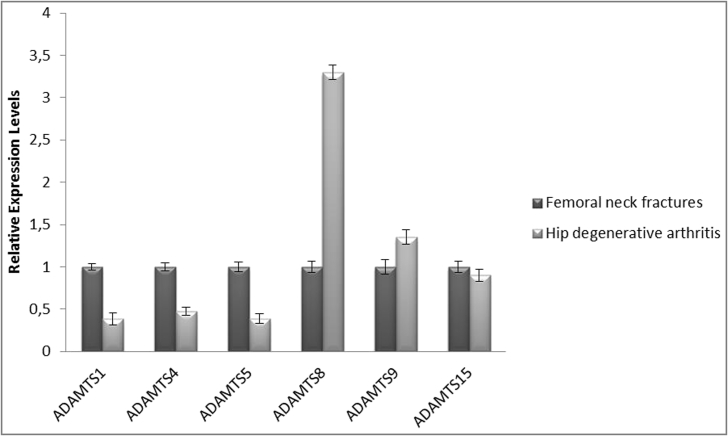 Fig. 4