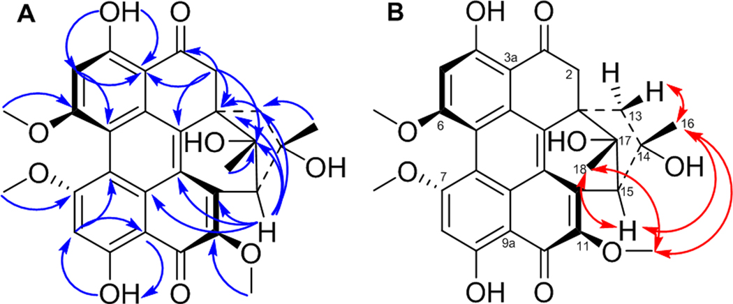 Figure 6.