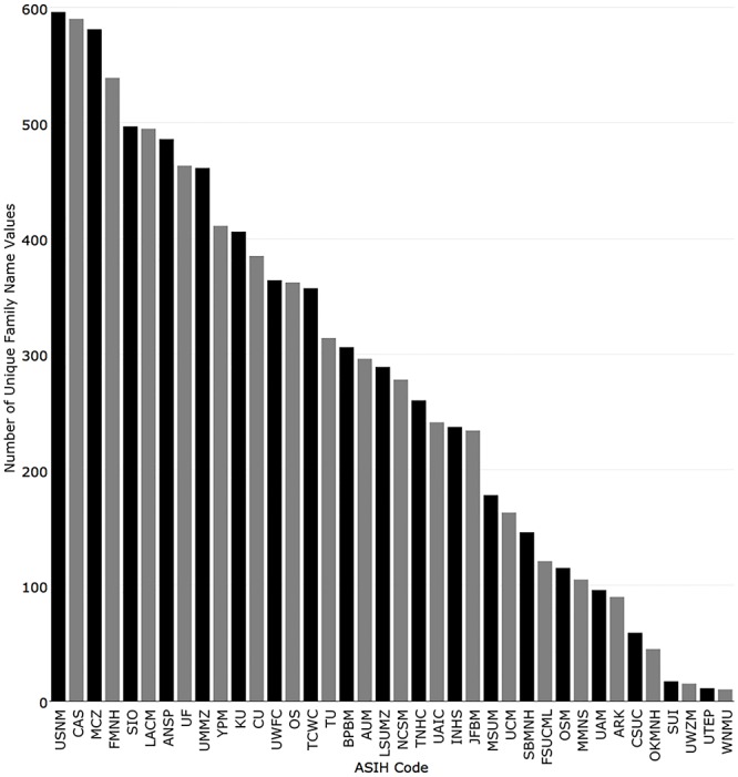 Fig 5