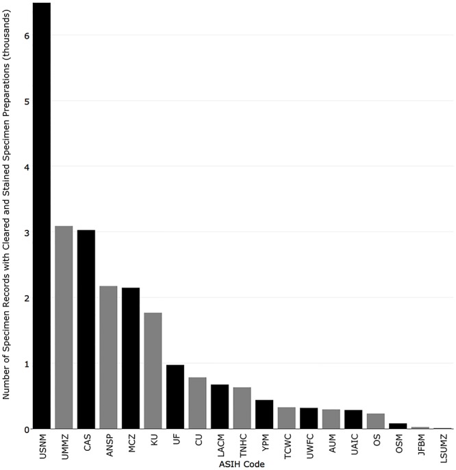 Fig 13