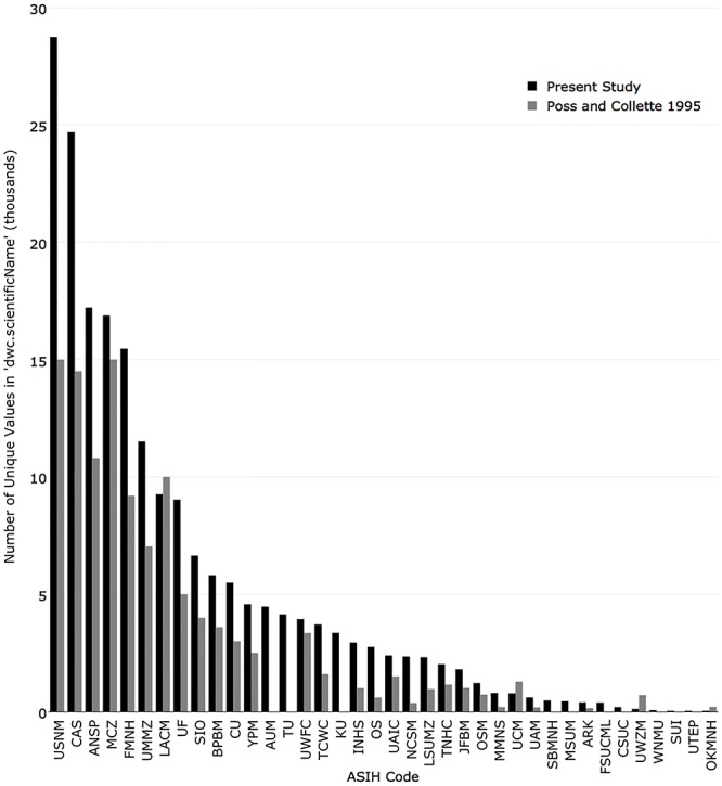 Fig 10