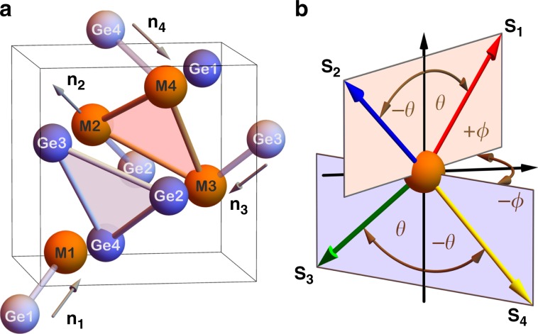 Fig. 2