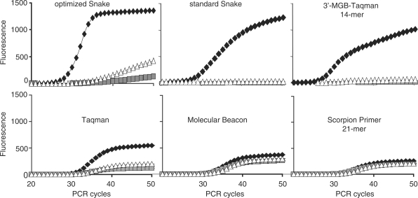 Figure 11.