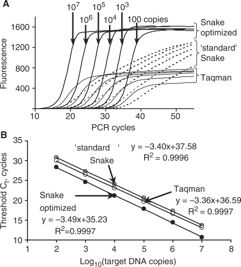 Figure 9.