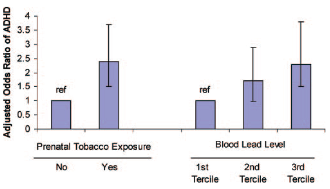 FIGURE 1