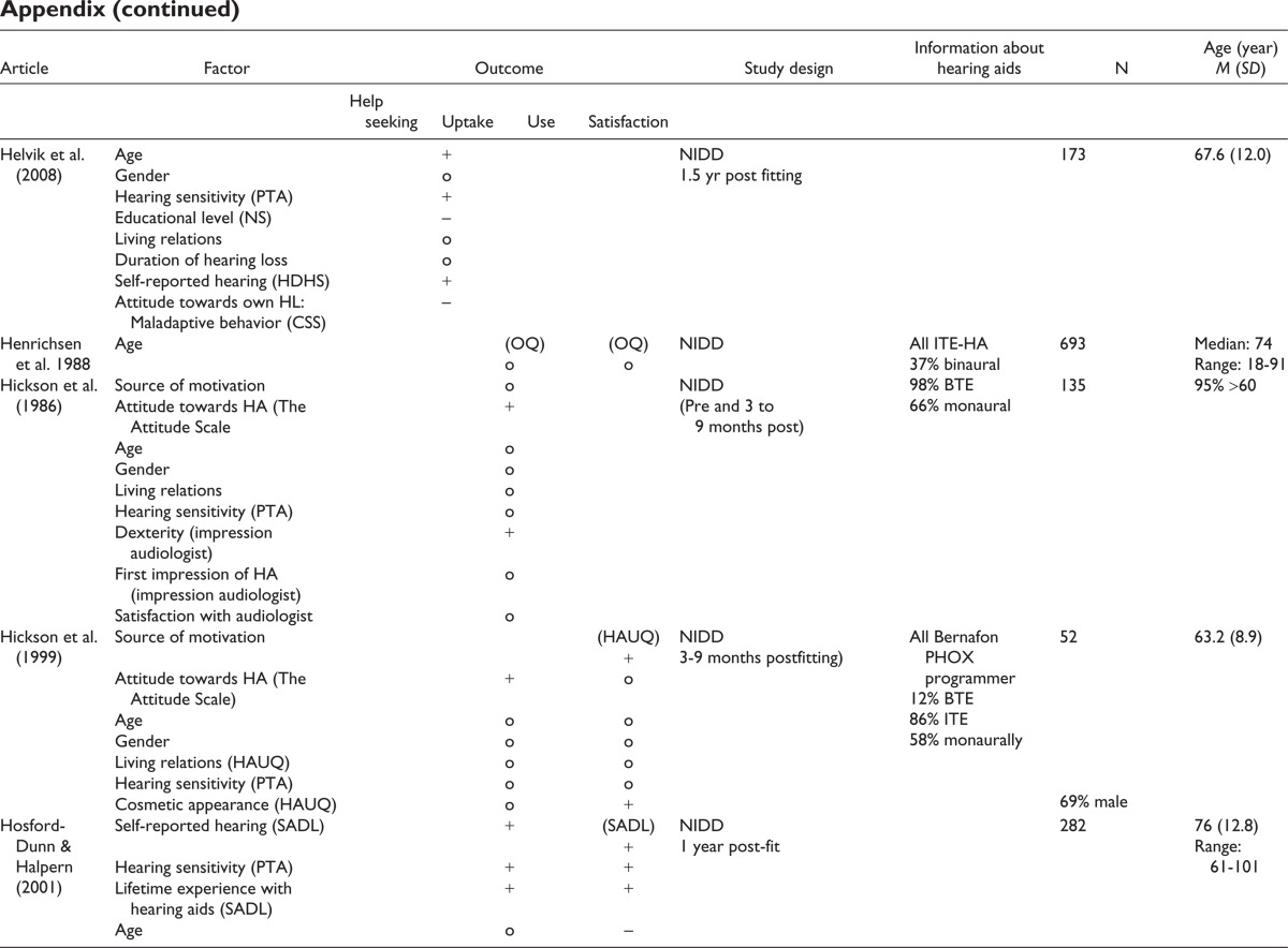 graphic file with name 10.1177_1084713810385712-table12c.jpg