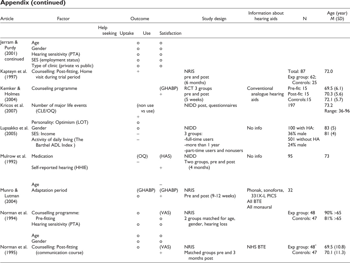 graphic file with name 10.1177_1084713810385712-table12e.jpg