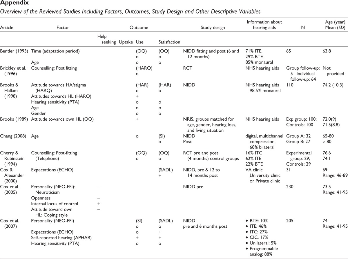 graphic file with name 10.1177_1084713810385712-table12a.jpg