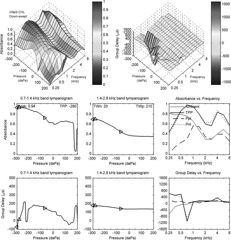 FIG. 7.