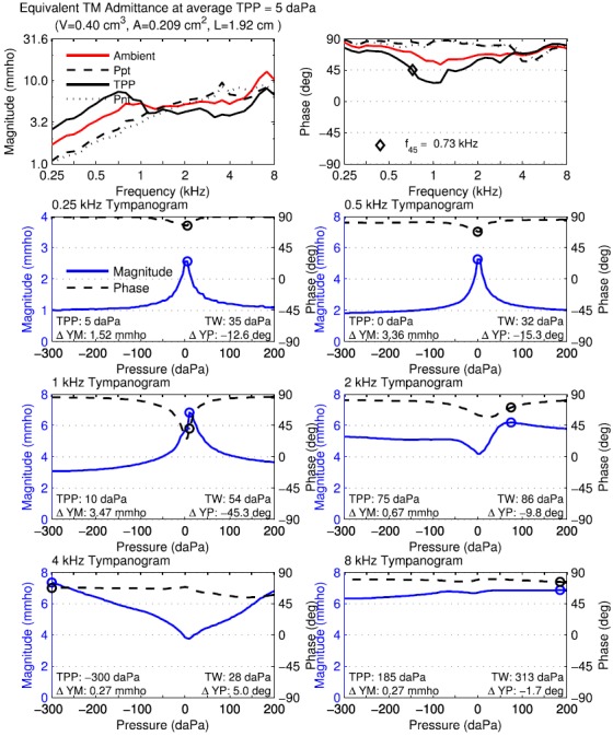 FIG. 4.