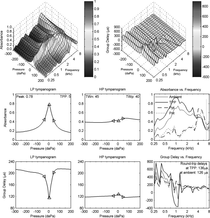 FIG. 3.