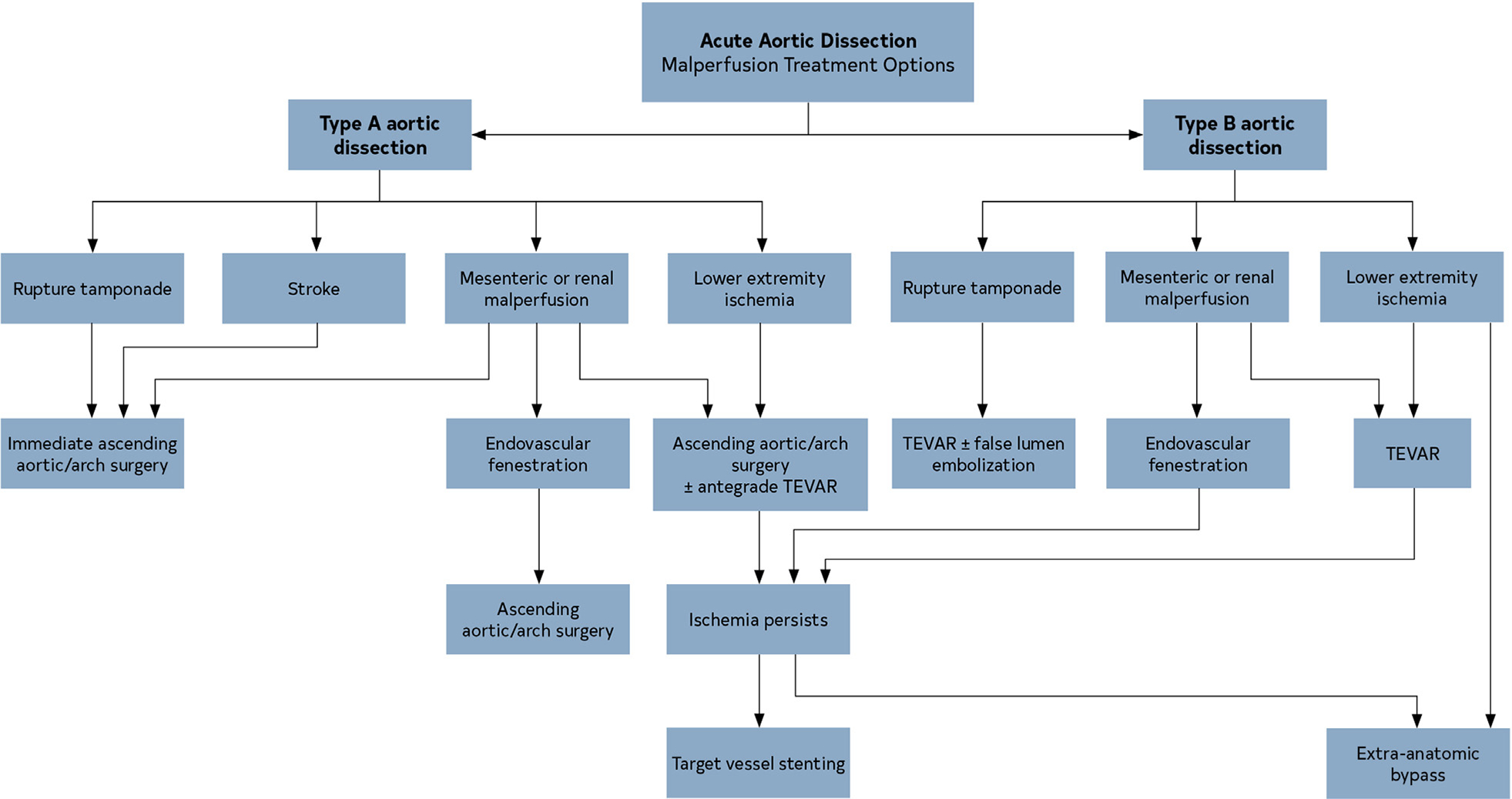 FIGURE 21