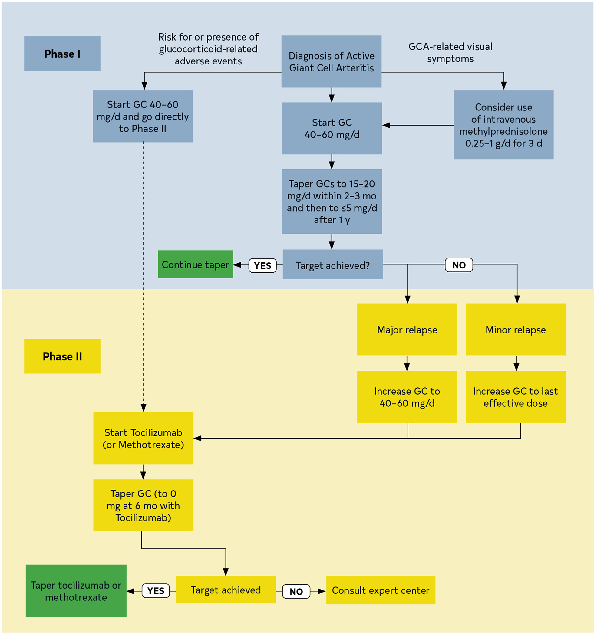 FIGURE 25