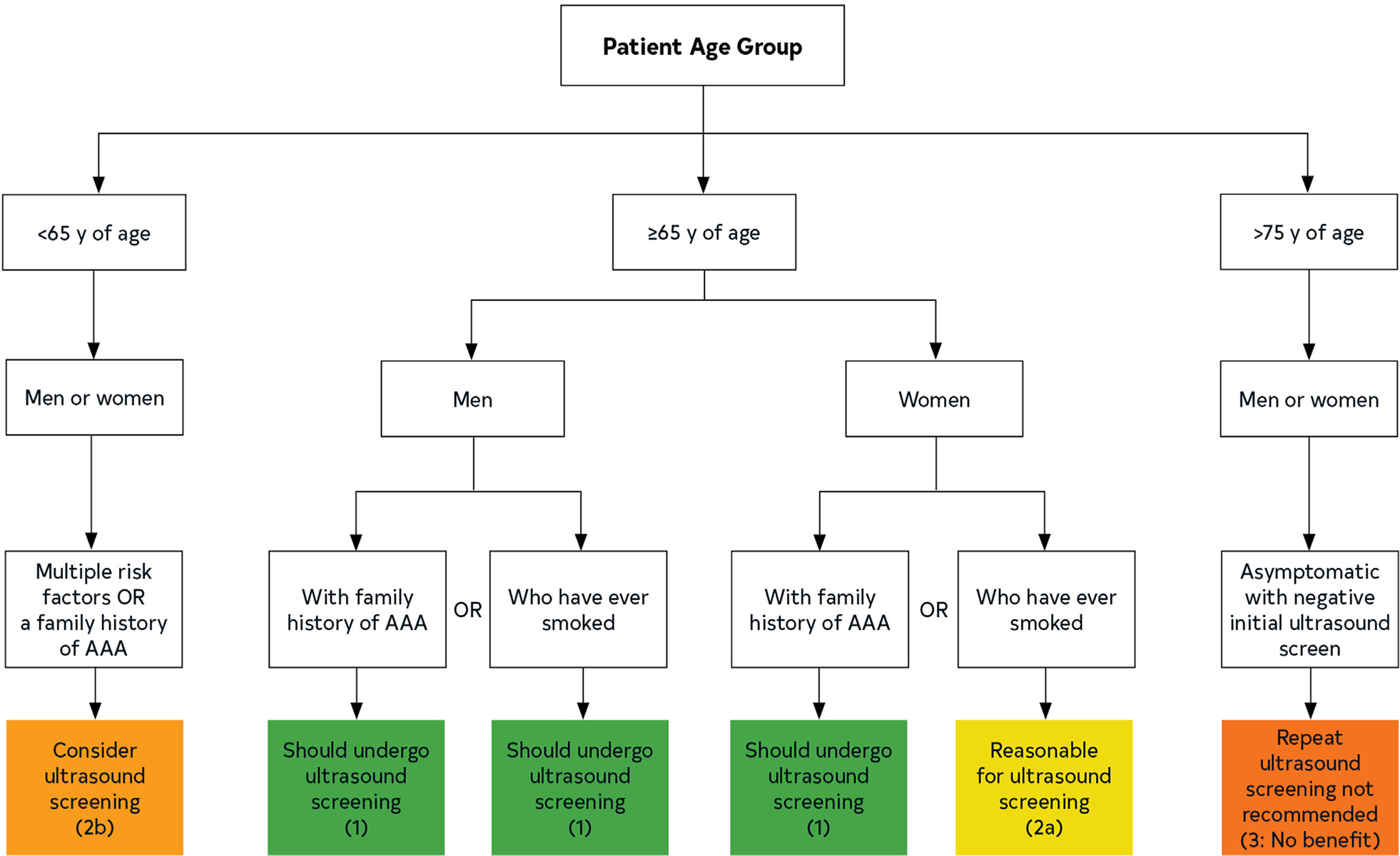 FIGURE 19