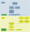 FIGURE 26