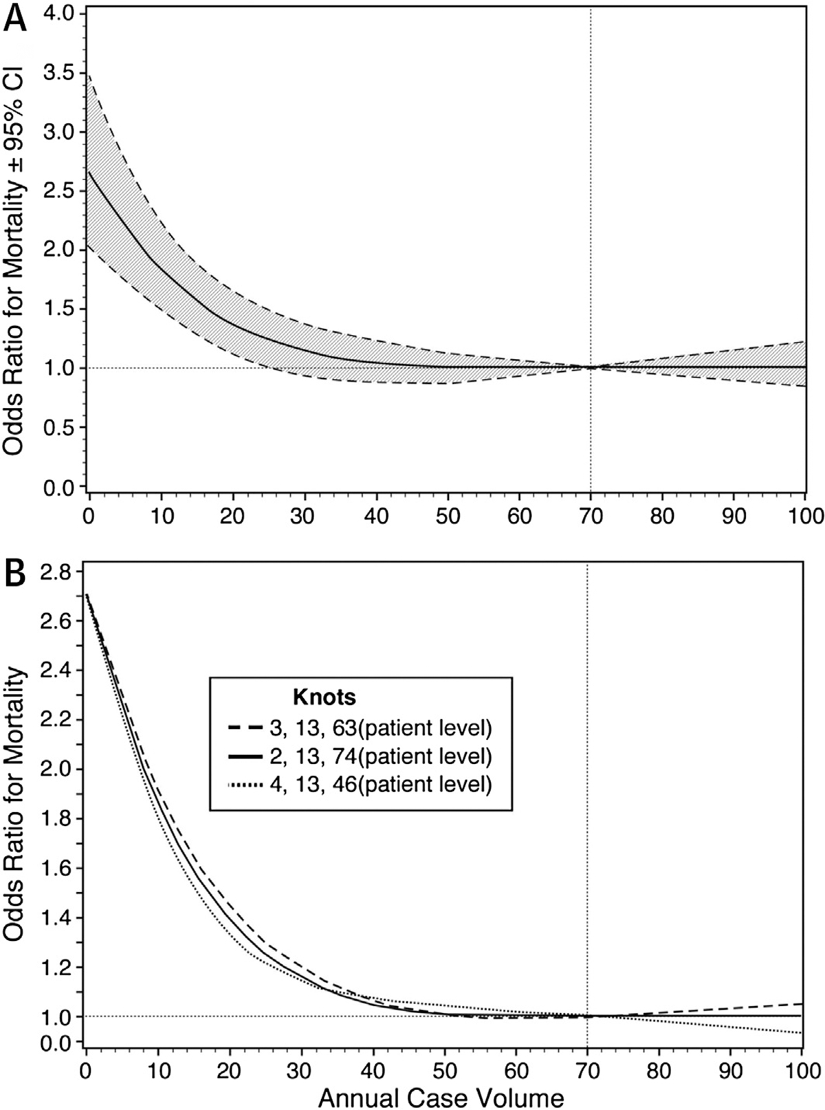 FIGURE 14