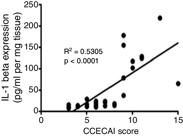 FIG 2: