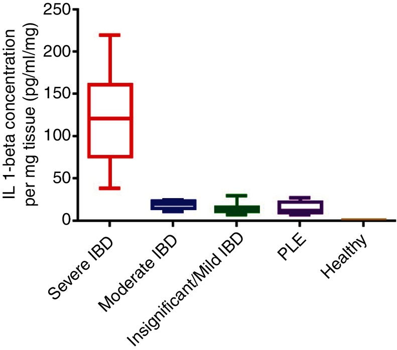 FIG 1: