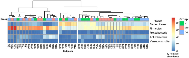 Fig 3