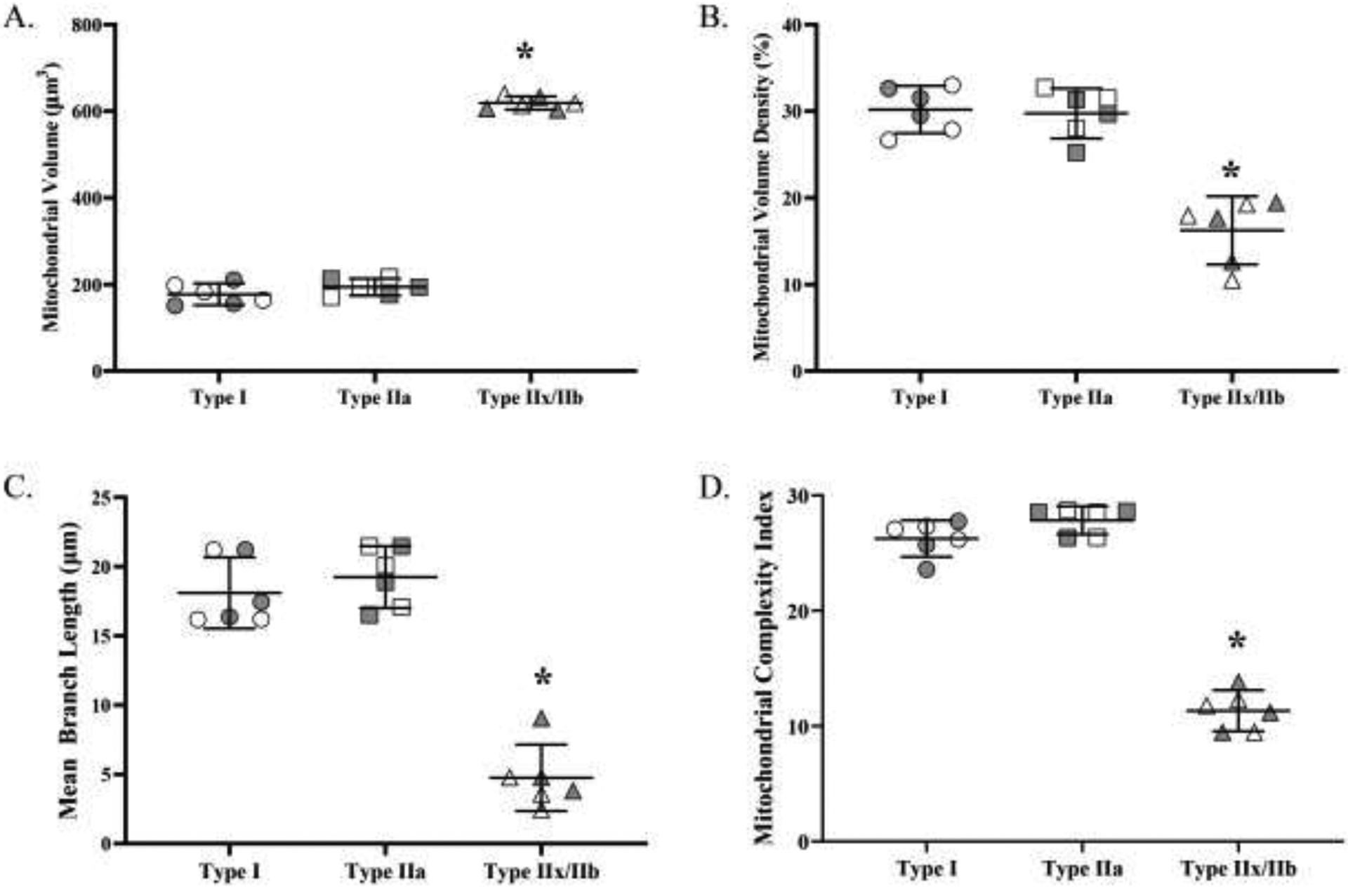 Figure 4: