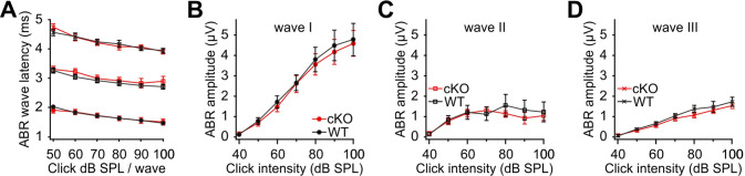 Figure 4—figure supplement 1.