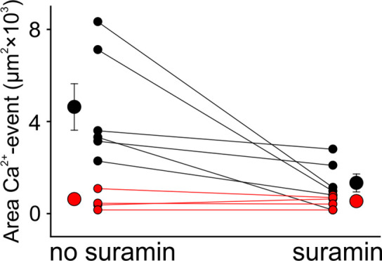 Figure 1—figure supplement 2.