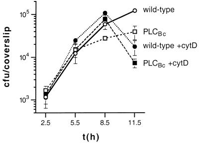 FIG. 5