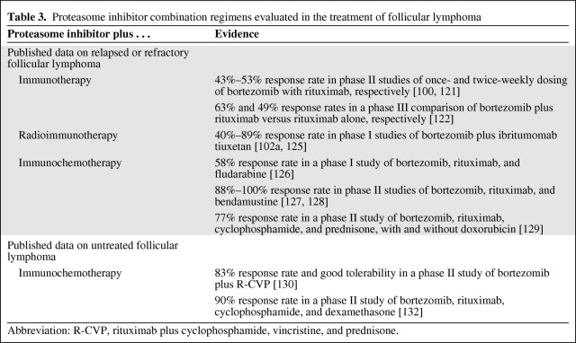 graphic file with name onc00512-1050-t03.jpg