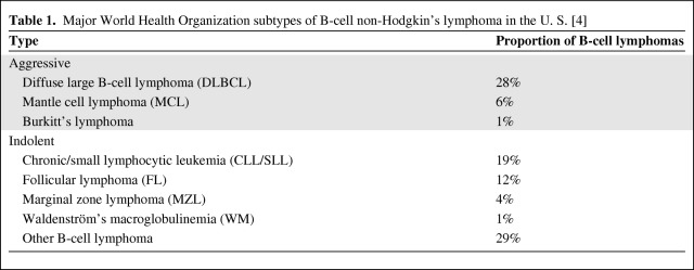 graphic file with name onc00512-1050-t01.jpg