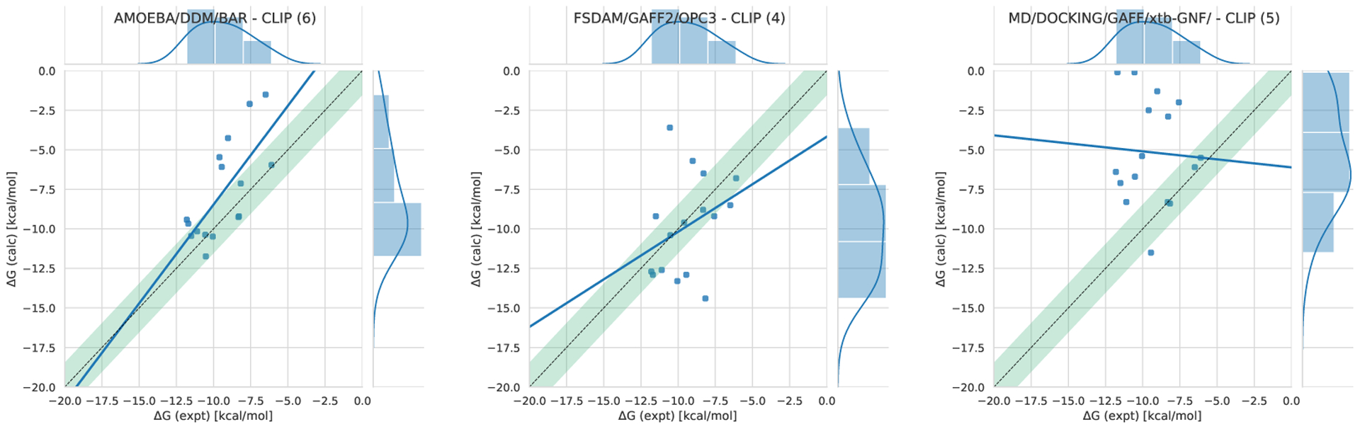 Figure 7.