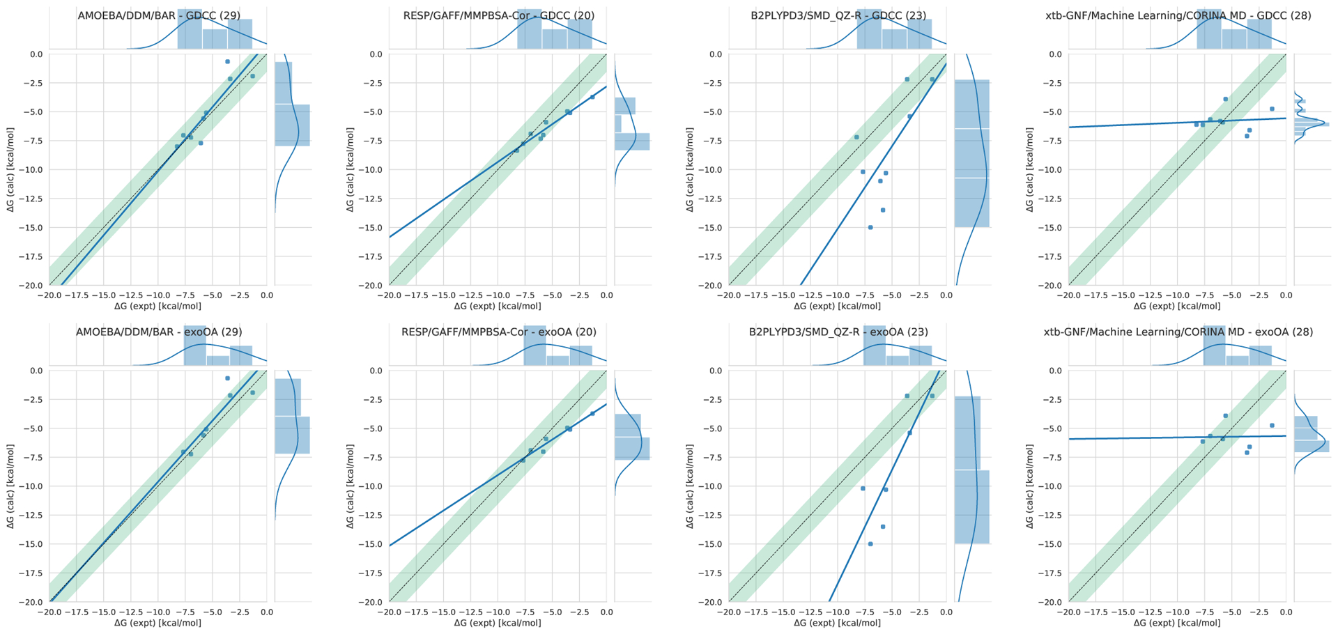 Figure 10.