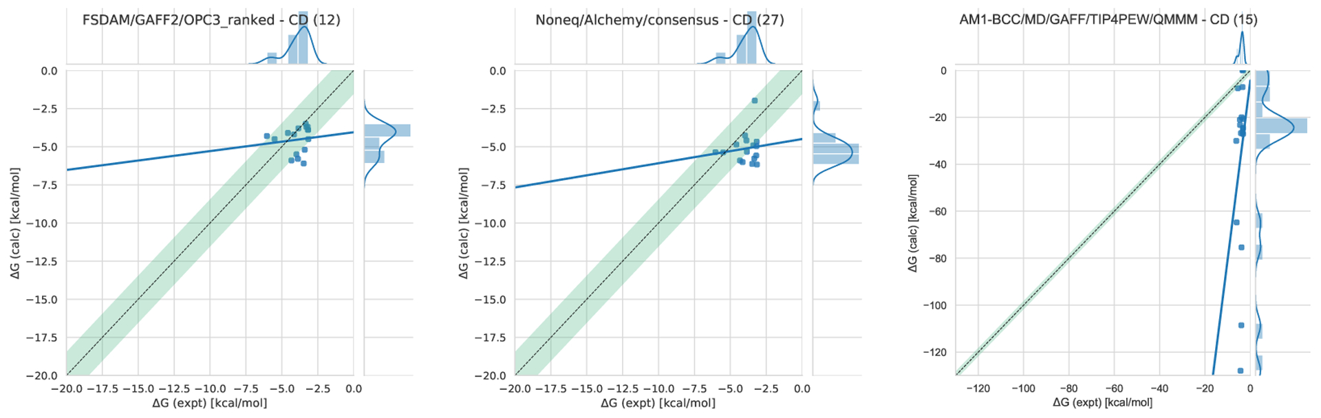 Figure 13.