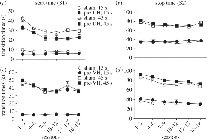 Figure 2.