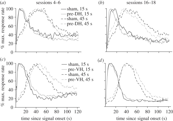 Figure 1.