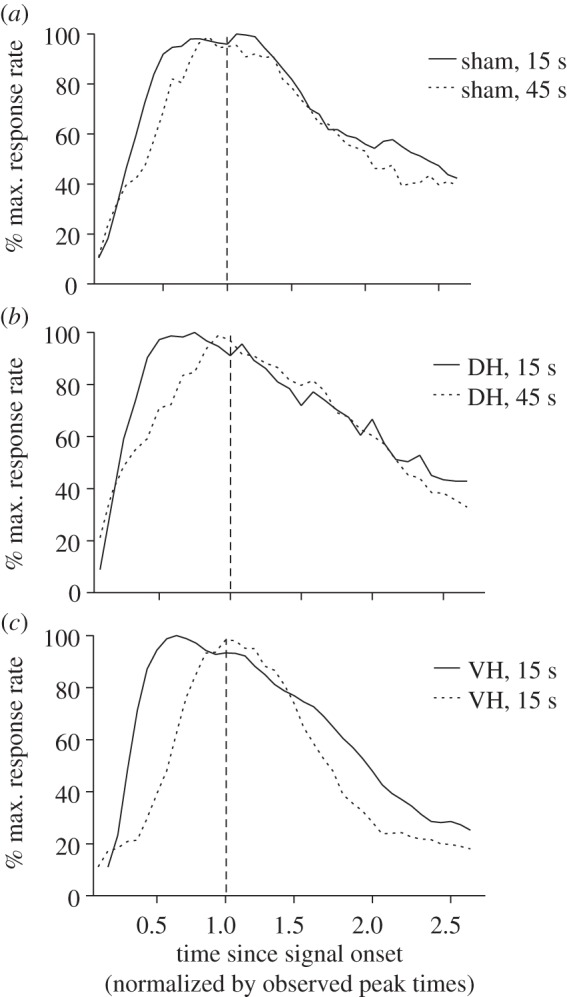 Figure 4.