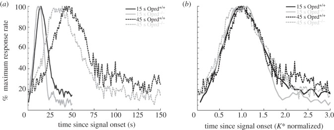 Figure 6.