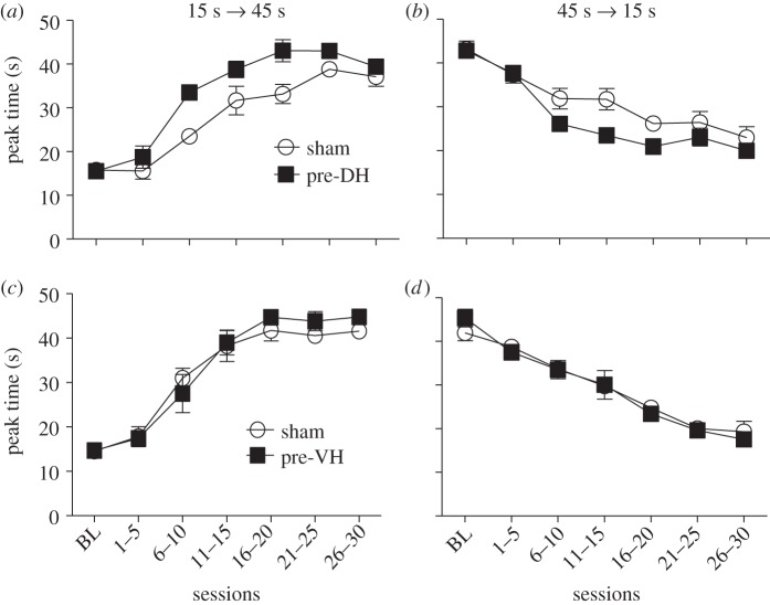 Figure 3.