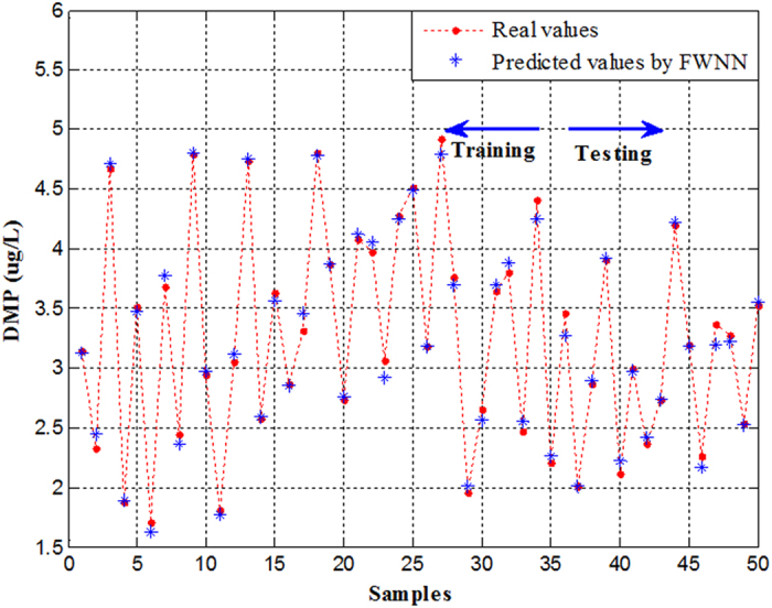 Figure 4