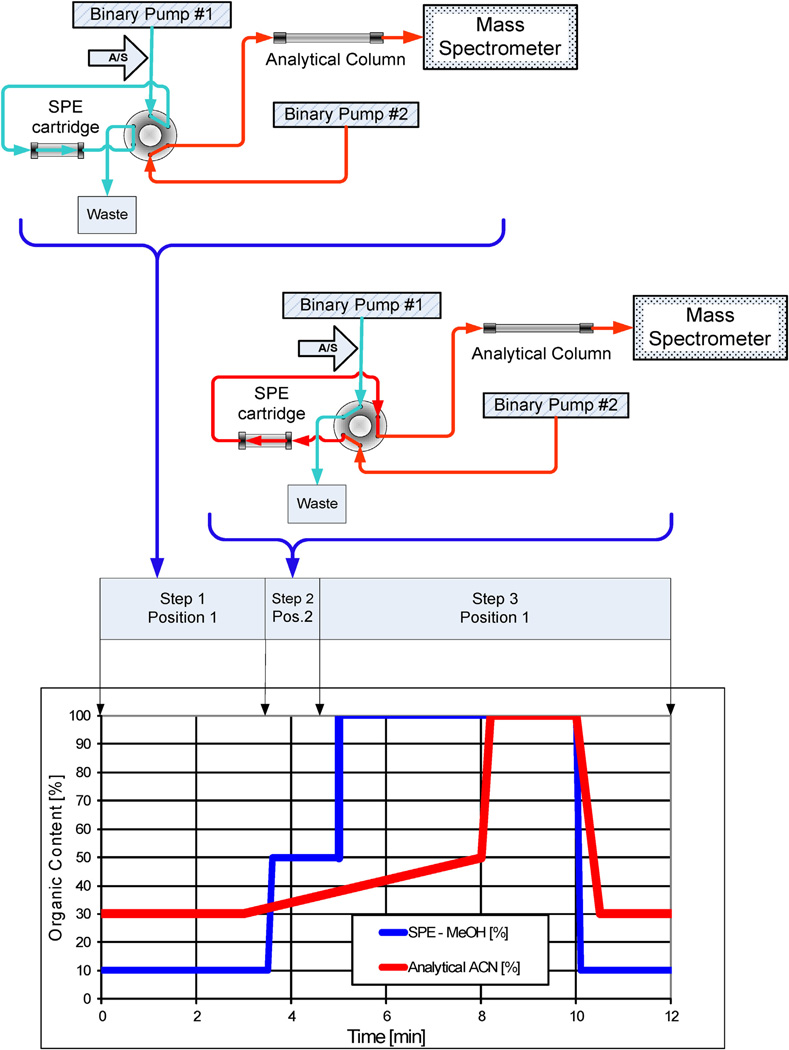 Fig. 2