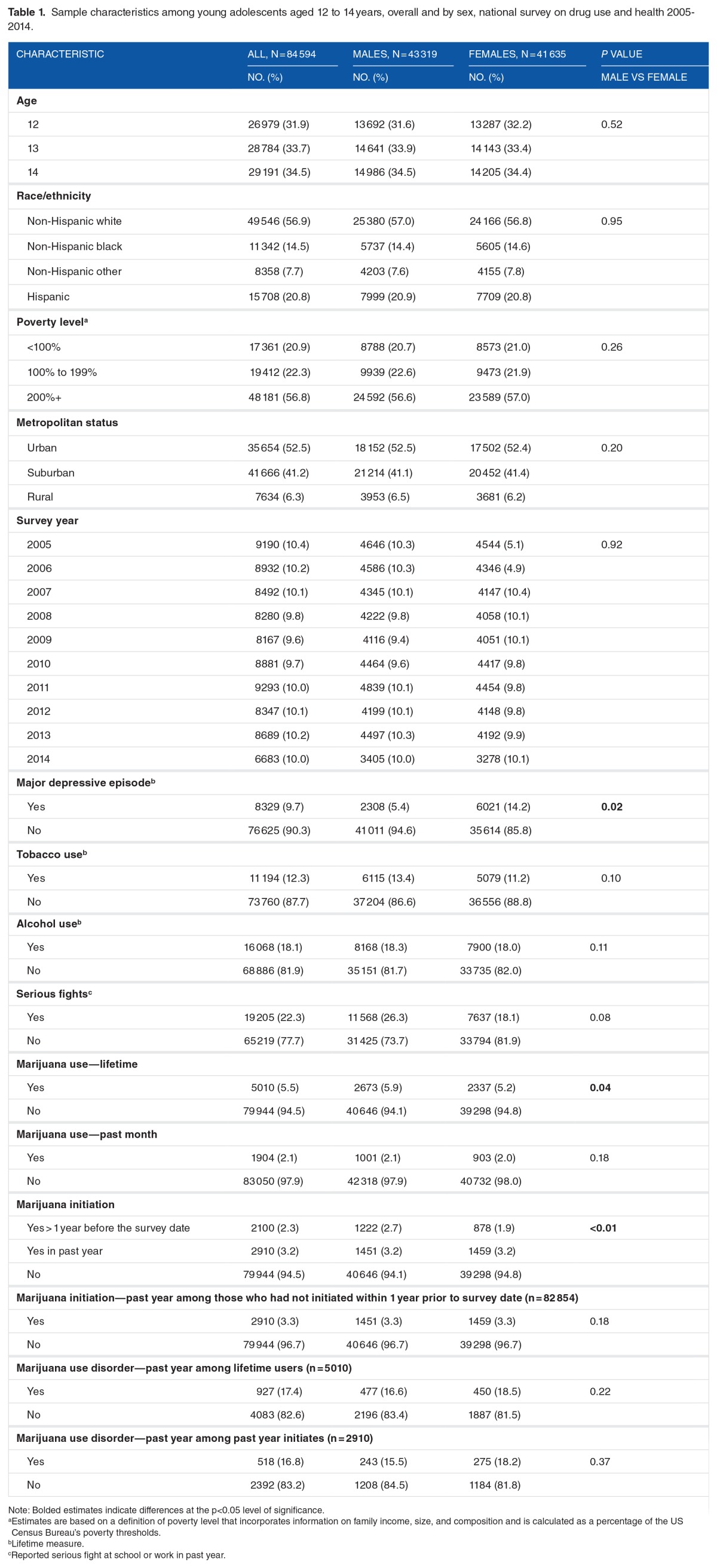 graphic file with name 10.1177_1178221817711159-table1.jpg