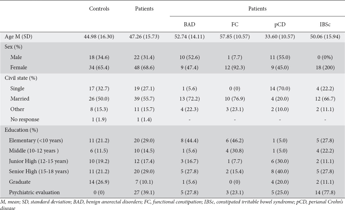 graphic file with name AnnGastroenterol-30-433-g002.jpg