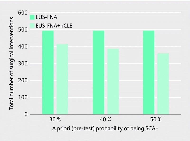 Fig. 2