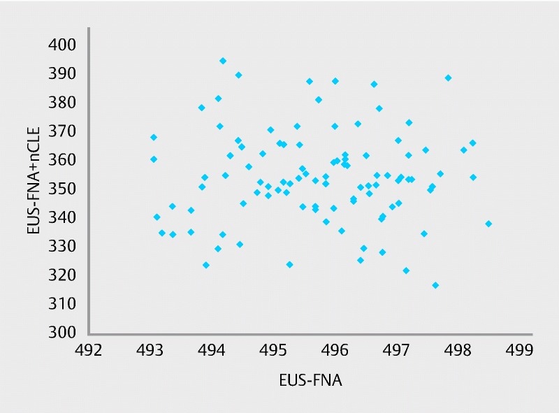 Fig. 3