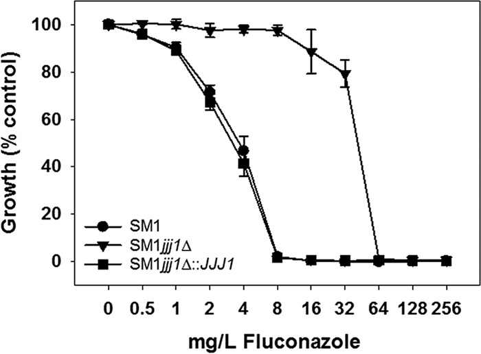 FIG 1 