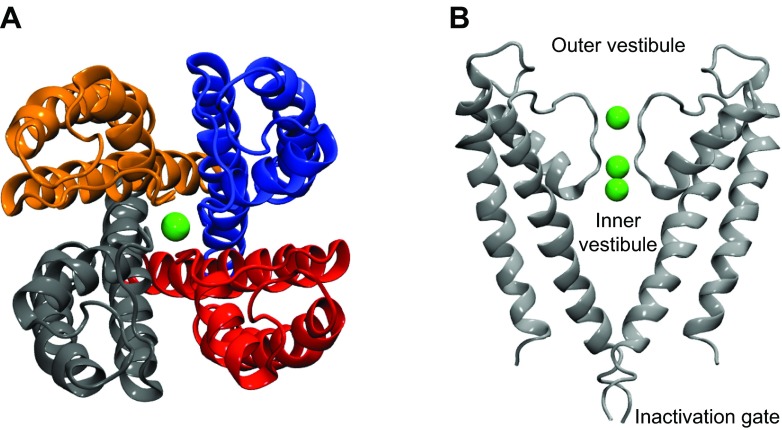 Figure 5.